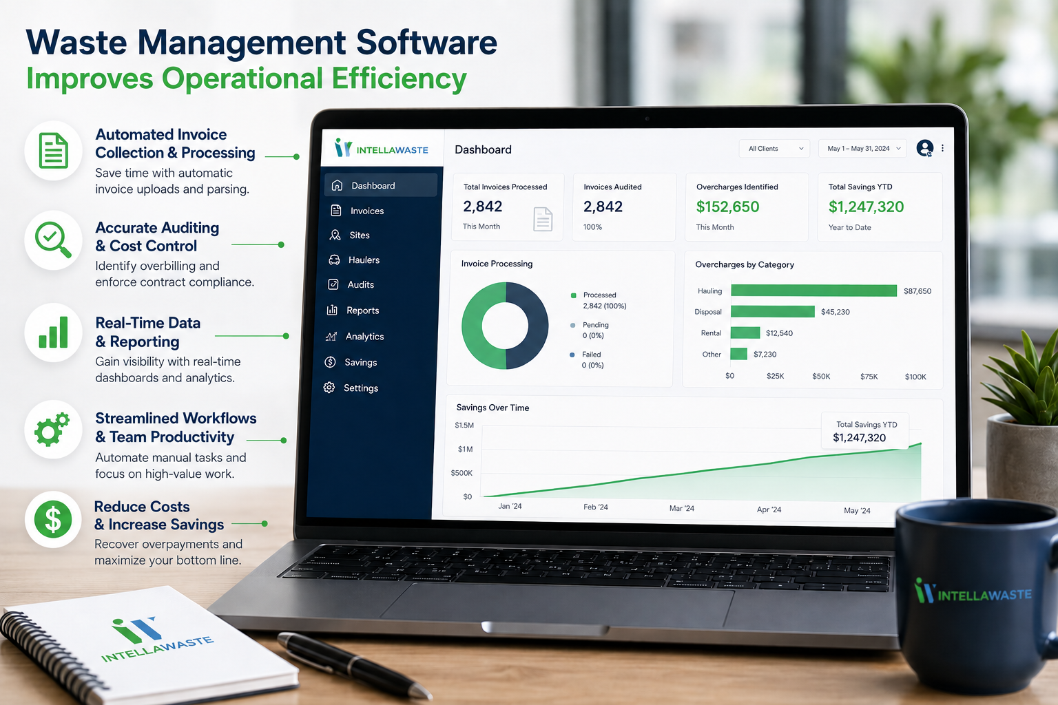 Waste management software dashboard displaying operational efficiency analytics, invoice automation, cost control reporting, waste auditing, and real-time business intelligence for multi-location companies and waste management operations nationwide.